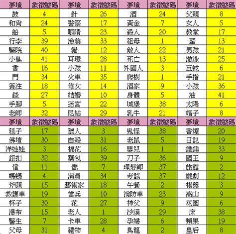 夢 到 死人 幾號|傳統夢境解析號碼對照表